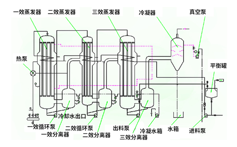 焚燒爐一氧化碳超標(biāo)原因有哪些？